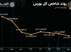 بازگشت بورس به روزهای رکودی