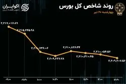 بازگشت بورس به روزهای رکودی