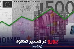 یورو در مسیر صعود