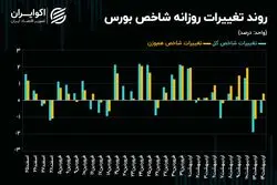 تداوم خروج سرمایه حقیقی از نماد‌های بانکی