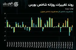 تداوم خروج سرمایه حقیقی از نماد‌های بانکی