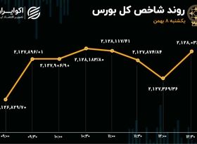 کوچک‌های بورس گاوی‌تر از بزرگان بازار 