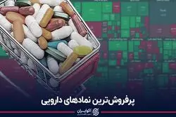 پرفروش‌ترین نمادهای دارویی