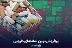 پرفروش‌ترین نمادهای دارویی