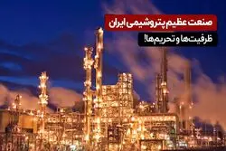 مشکلات و ظرفیت صنعت پتروشیمی ایران
