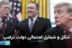 شکل و شمایل احتمالی دولت ترامپ