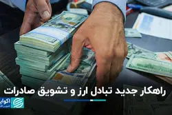راهکار جدید تبادل ارز و تشویق صادرات