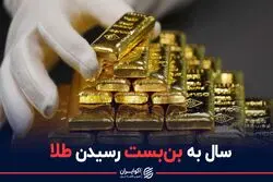 سال به بن بست رسیدن طلا