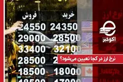 نرخ ارز در کجا تعیین می‌ شود ؟