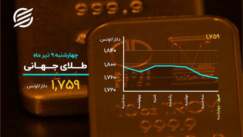 طلای جهانی در قعر دوماهه