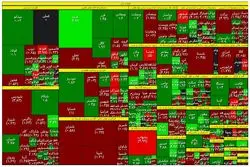 نوسان کم شاخص‌های بورس