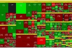 نوسان کم شاخص‌های بورس