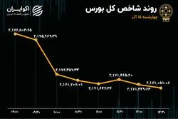 خروج سرمایه از بورس پس از 5 روز 