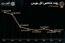 خروج سرمایه از بورس پس از 5 روز 