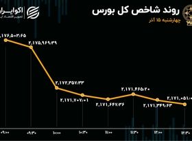 خروج سرمایه از بورس پس از 5 روز 