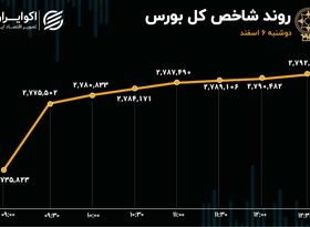 میدان‌داری شاخص‌سازان به یاد روزهای خوش بورس در اول زمستان