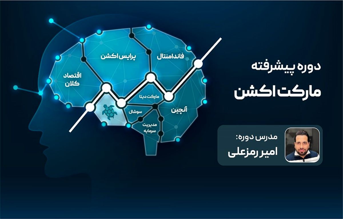 با مارکت اکشن، موفقیت در بازارهای مالی غیرممکن نیست