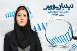 مسابقه شاخص و دلار در سراشیبی
(به همراه تحلیل گروه پتروشیمی)