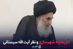 تاریخچه شهرسازی و نظر آیت الله سیستانی