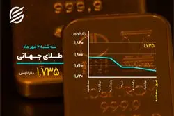 بازار بی رمق بورس و طلا