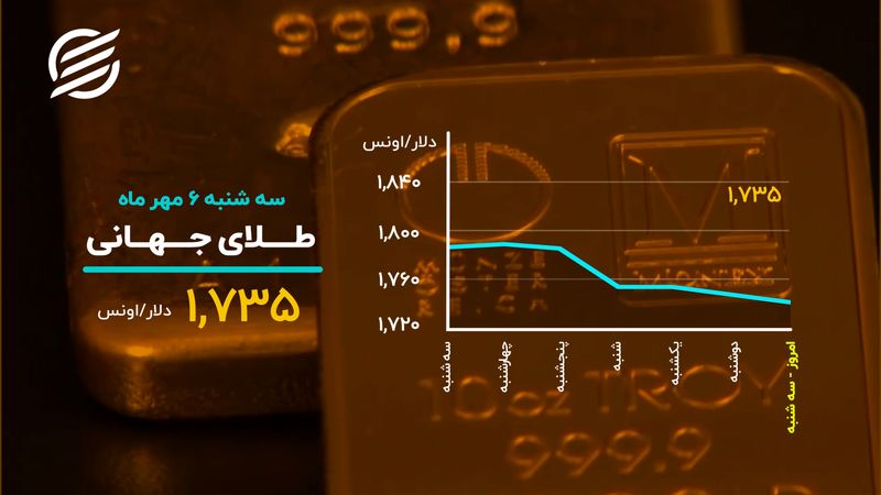 بازار بی رمق بورس و طلا