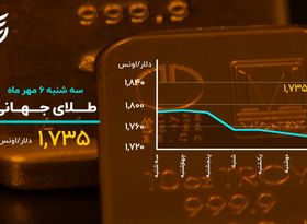 بازار بی رمق بورس و طلا