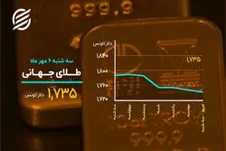 بازار بی رمق بورس و طلا