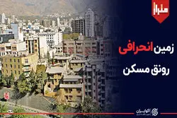 زمین انحرافی رونق مسکن