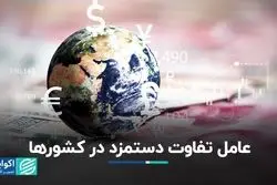 روش‌های مختلف تعیین دستمزد