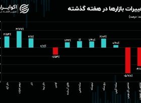 درهم دلار را عقب گذاشت/منفی بورس سنگین شد