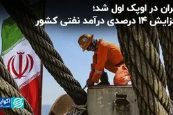 ایران در اوپک اول شد؛ افزایش 14 درصدی درآمد نفتی کشور
