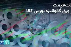 ثبات قیمت در ورق گالوانیزه بورس کالا