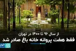 طی 4 سال در تهران فقط هفت پروانه خانه باغ صادر شد