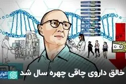 فایننشال تایمز شخصیت سال 2023 را معرفی کرد؛ خالق داروی دیابت و چاقی، چهره سال شد