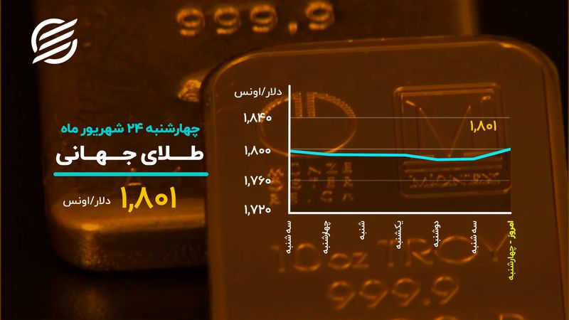 شاخص بورس از صعود بازماند