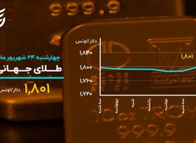 شاخص بورس از صعود بازماند