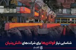 شناسایی نیاز فولادی‌ها برای شرکت‌های دانش‌بنیان