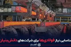 شناسایی نیاز فولادی‌ها برای شرکت‌های دانش‌بنیان