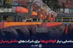 شناسایی نیاز فولادی‌ها برای شرکت‌های دانش‌بنیان