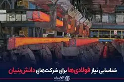 شناسایی نیاز فولادی‌ها برای شرکت‌های دانش‌بنیان