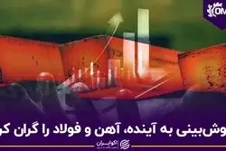 خوش‌بینی به آینده، آهن و فولاد را گران کرد