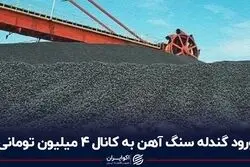  ورود گندله سنگ آهن به کانال 4 میلیون تومانی