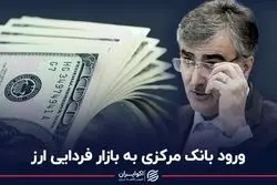 ورود بانک مرکزی به بازار فردایی ارز