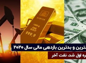 بهترین و بدترین بازدهی مالی سال ۲۰۲۰