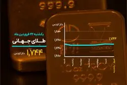 بیت کوین عقب نشست