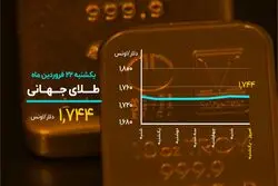 بیت کوین عقب نشست