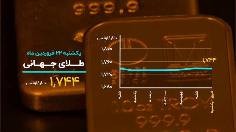 بیت کوین عقب نشست