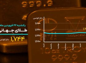 بیت کوین عقب نشست