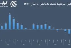 آژیر قرمز موتور رشد اقتصاد