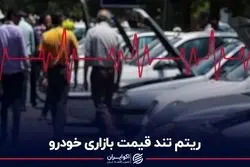 ریتم تند قیمت بازاری خودرو